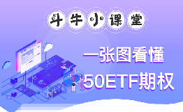 鬥牛小課堂之一張圖看懂50ETF期權